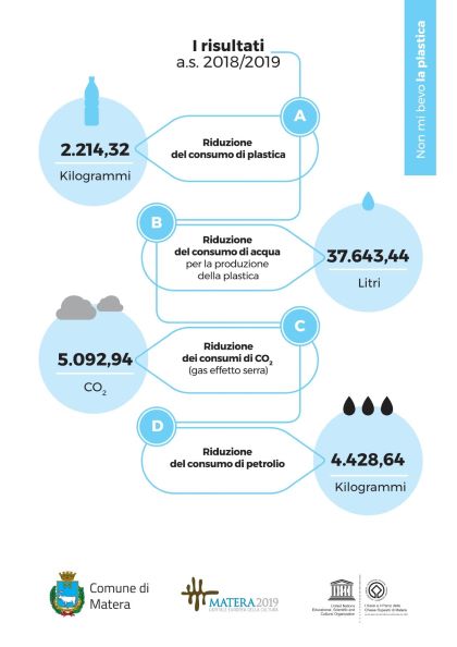 Infografica consumo del PET bottiglie EVENTO 2 page 0001